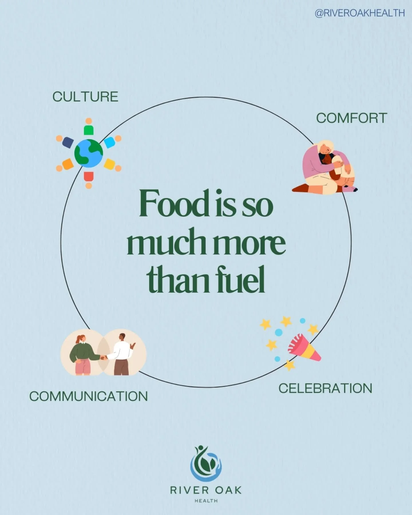 💚 Food is so much more than fuel for our bodies! 

.

.

.

.

.

.

.

.

.

.

.

.

#riveroakhealth #clinic #food #mind #body #edrecovery #raves #haes #culture #comfort #communication #celebration #psychology #dietician