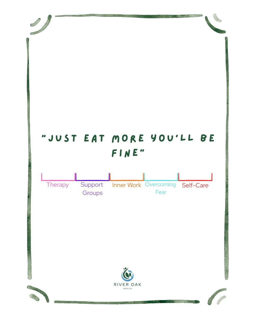 If recovery were that simple, you wouldn't need all the pieces shown here. 

While in recovery, of course, eating is important. But what is just as important is support, healing, and building skills that help you feel okay while you do it. 💚💙
.
.
.