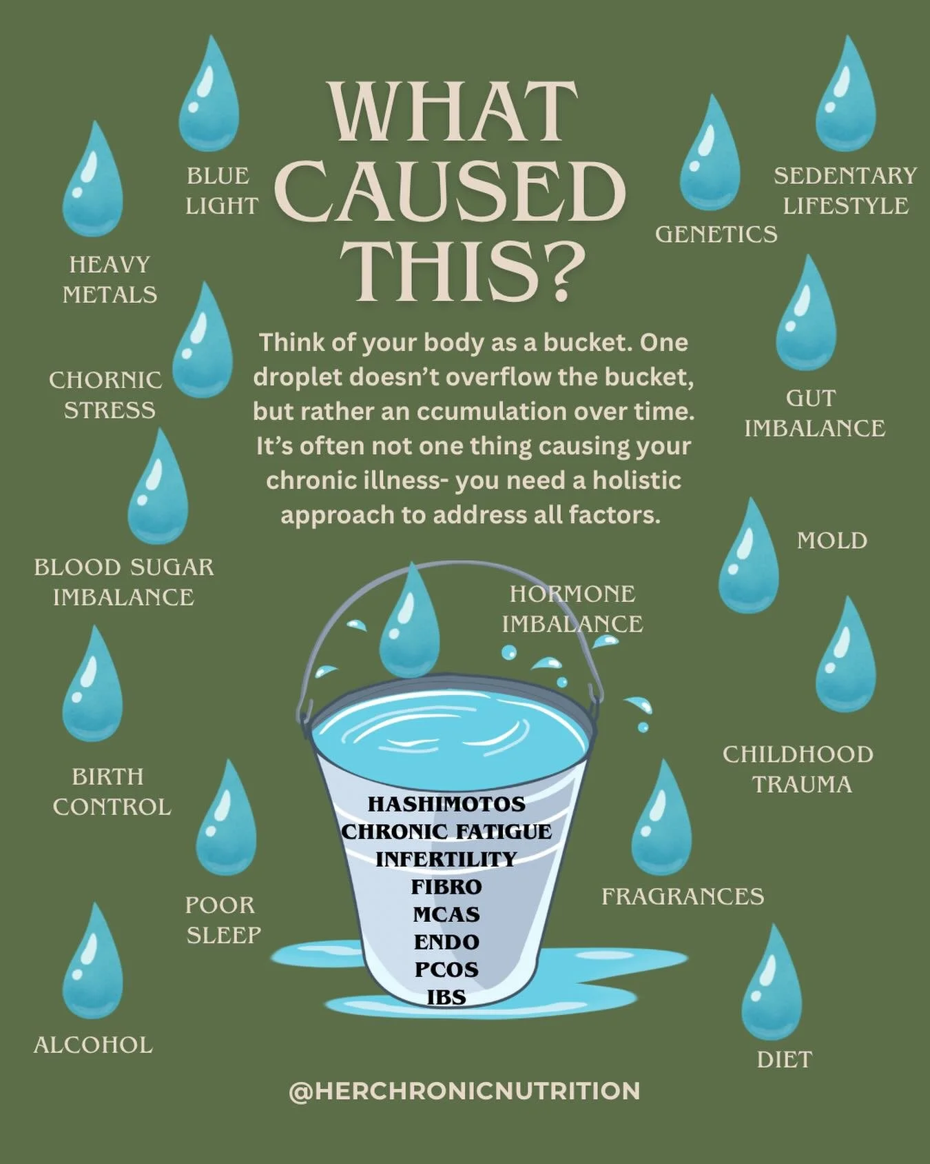 Removing stressors (water droplets) from your body (bucket) creates space and resiliency 🩵 Reach out if you&rsquo;re ready!! #holistichormonehealth #womenshealthcoach #chronicfatigue #hashimotos