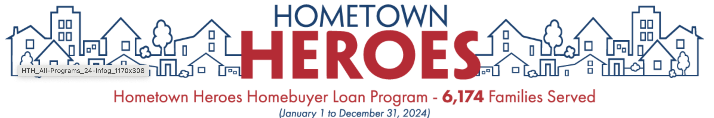 🚨 BIG NEWS FOR FLORIDA BUYERS: Hometown Heroes Still Has ~$7 Million Available