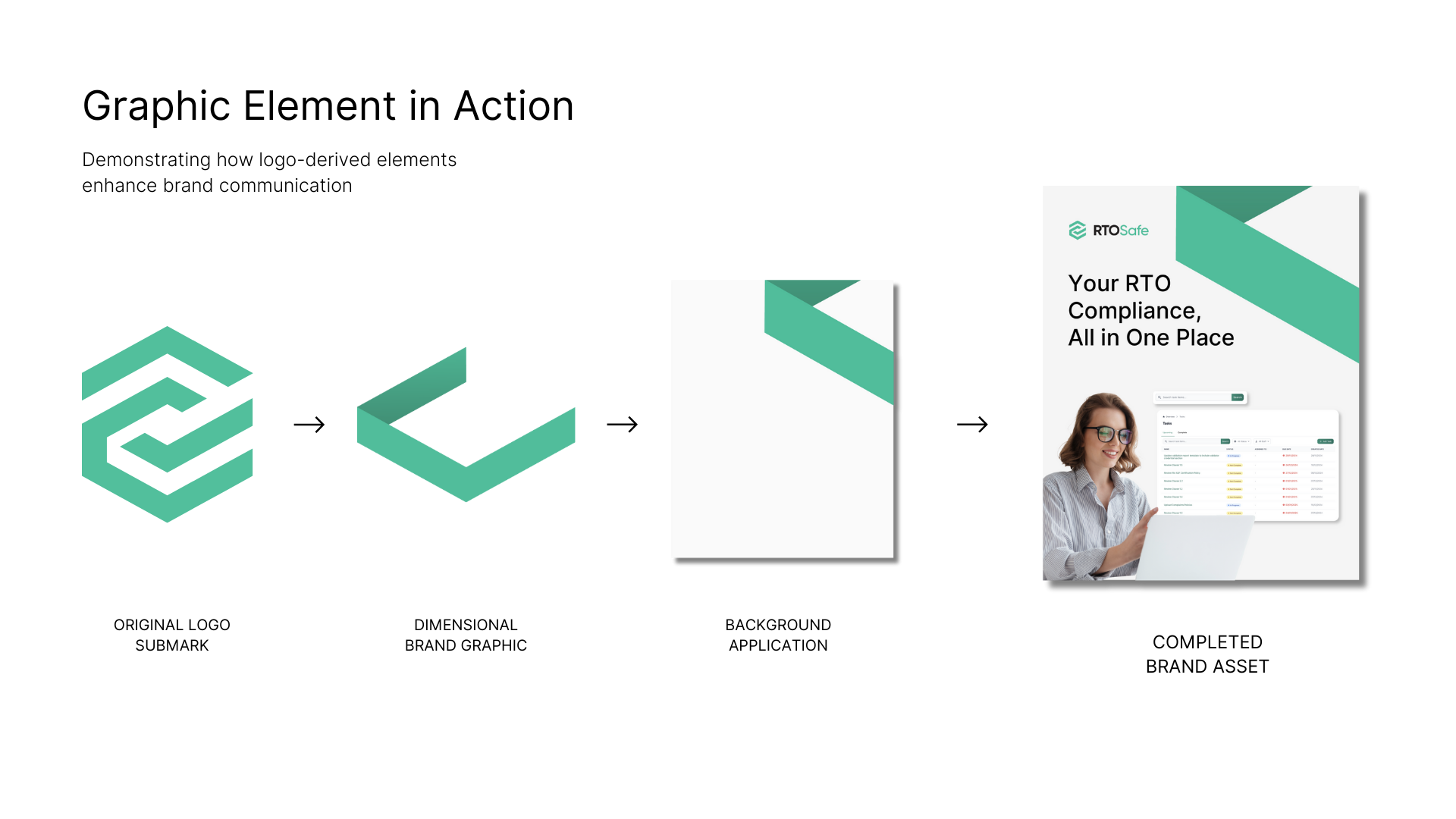 RTO Safe brand expansion