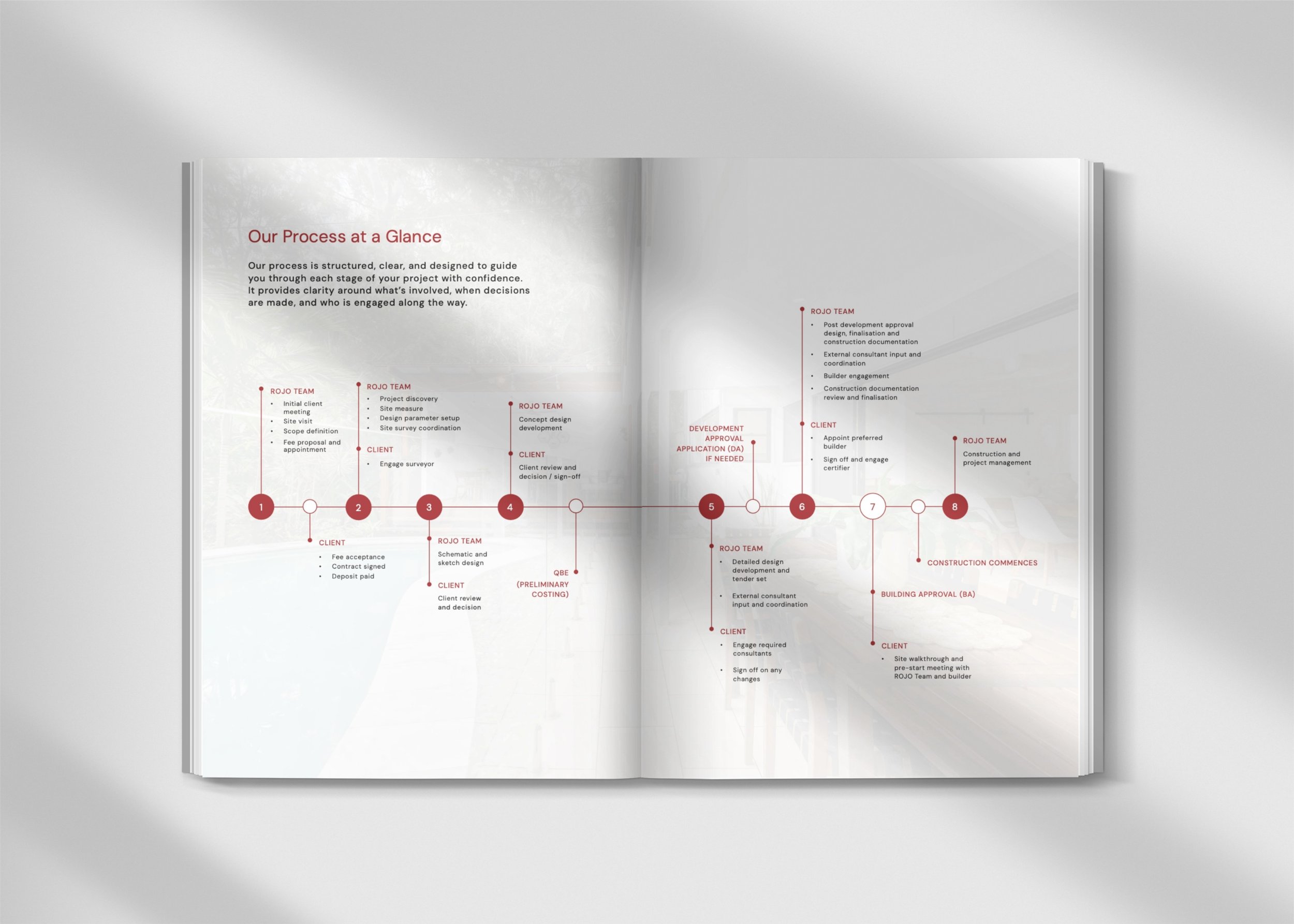 Brochure design for interior design studio