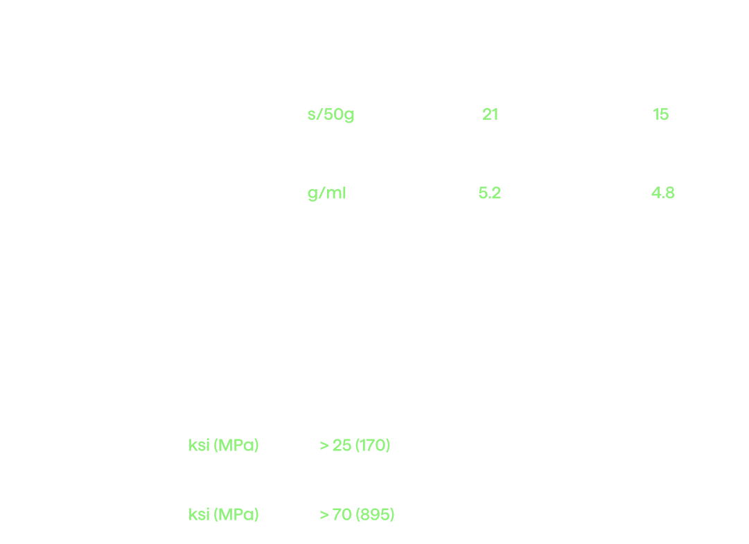 Continuum Sustainable Metal Powders