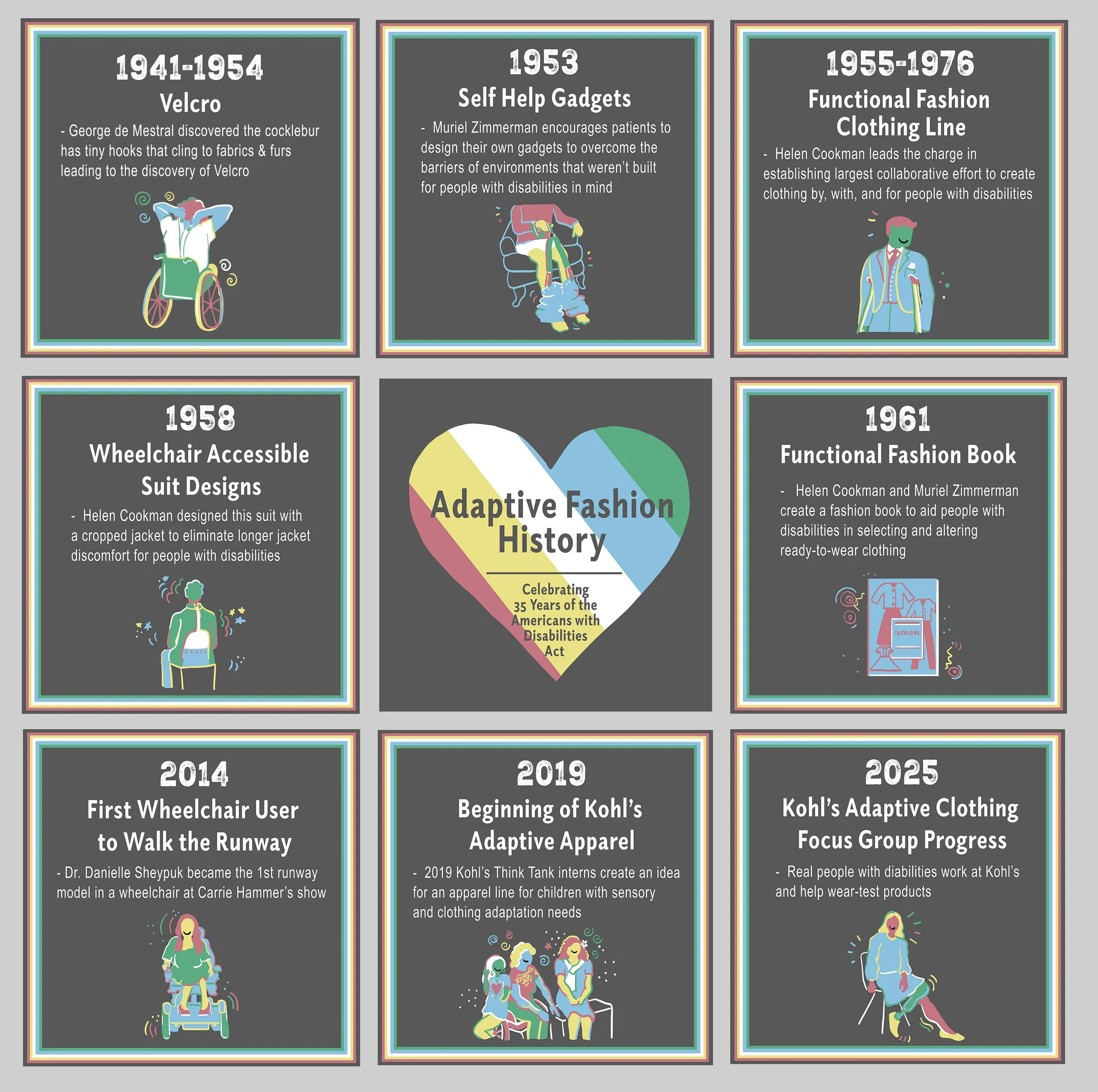 Informational 9 square grid covering 3x3' pf space that describes the history of Adaptive Fashion.
