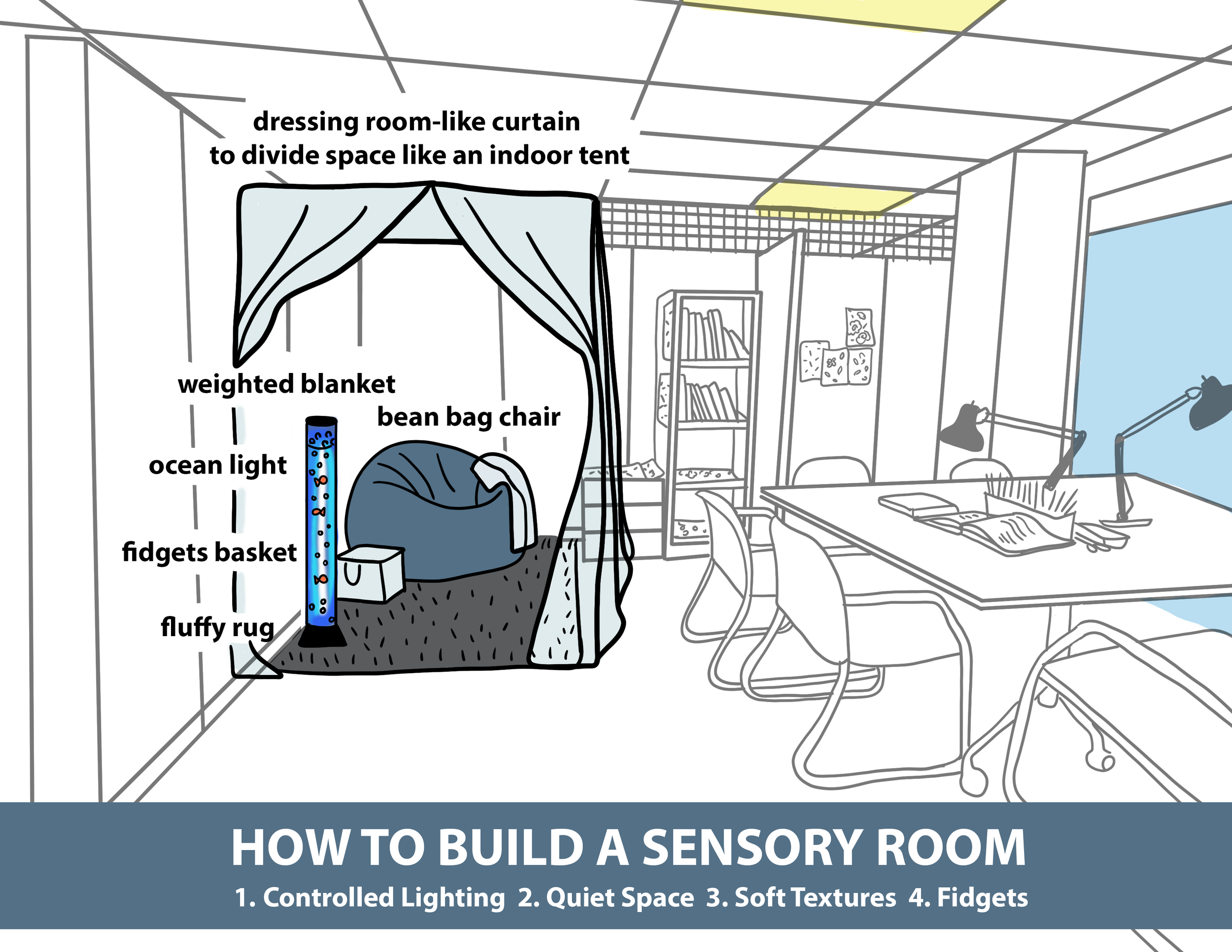 Sensory Room Interior Design Illustration by Emma Rarick.  Created accessibility to sensory rooms through this educational guide.