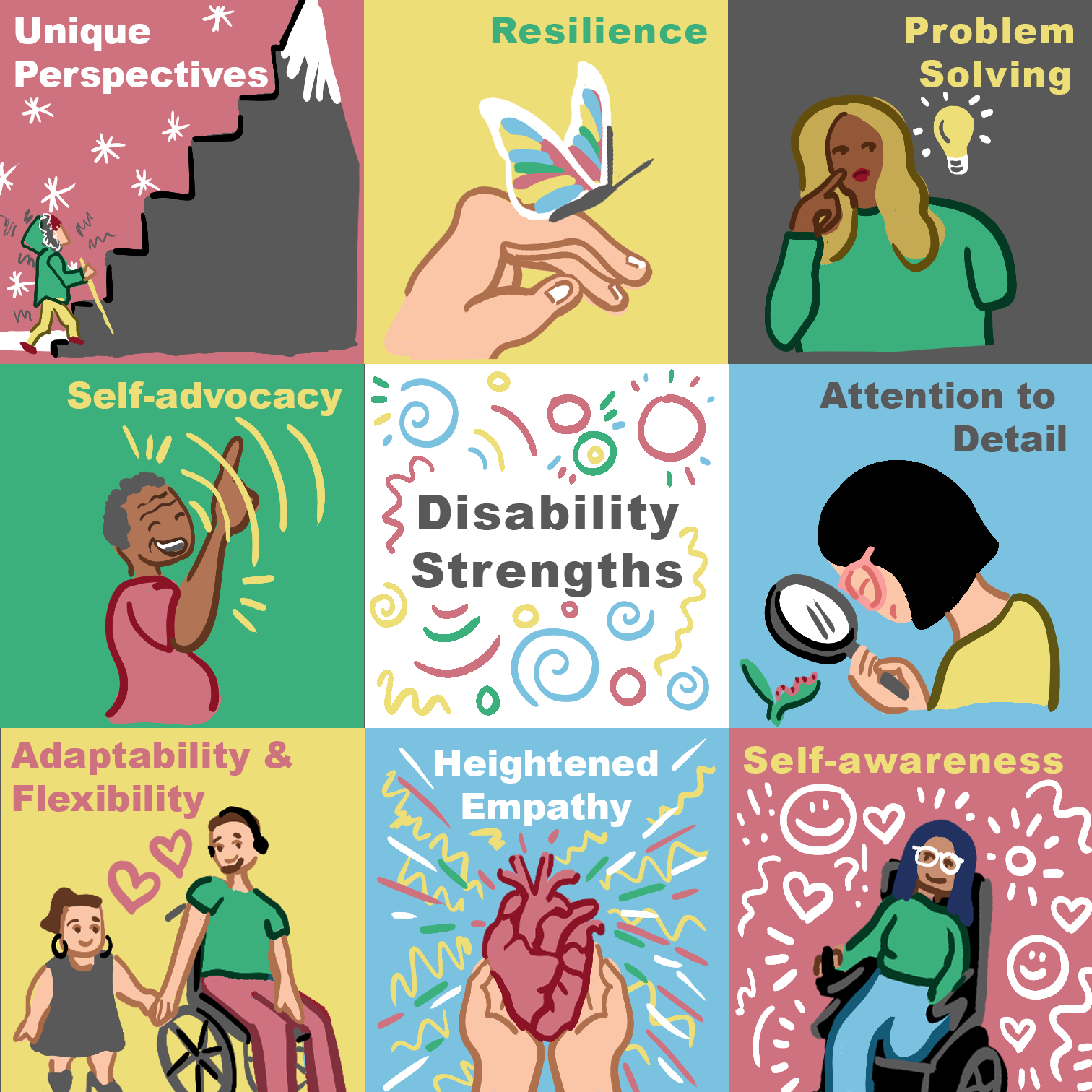 Illustration of a 9 square grid emphasizing strengths people with disabilities have. They offer unique perspective, resilience, problem solving, attention to detail, self-awareness, heightened empathy, adaptability, and self-advocacy.