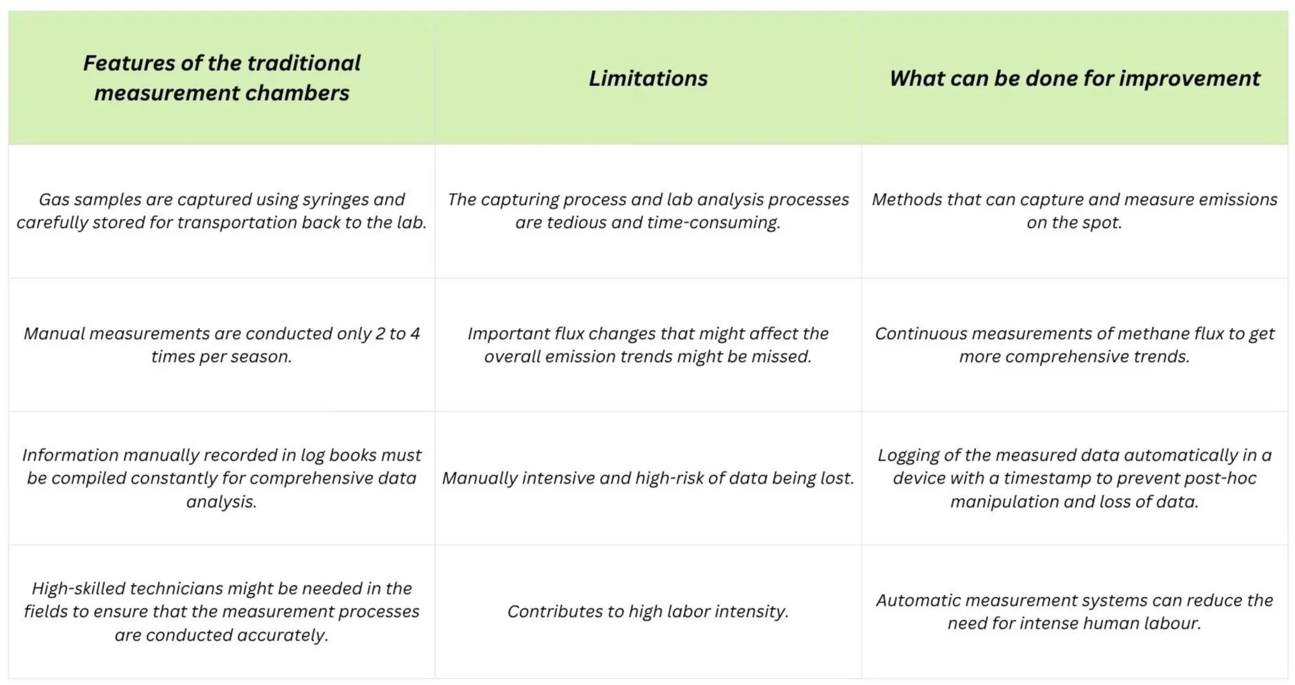 RYNAN Agriculture - Features of the traditional measurement method, its limitations, and areas for improvement