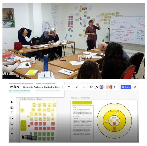 Facilitating Theory of Change co-development: what does it look like in practice?