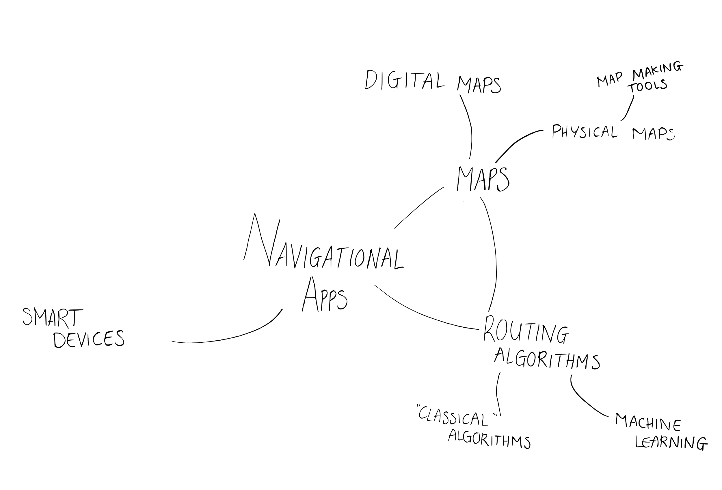 Sketch of different technologies