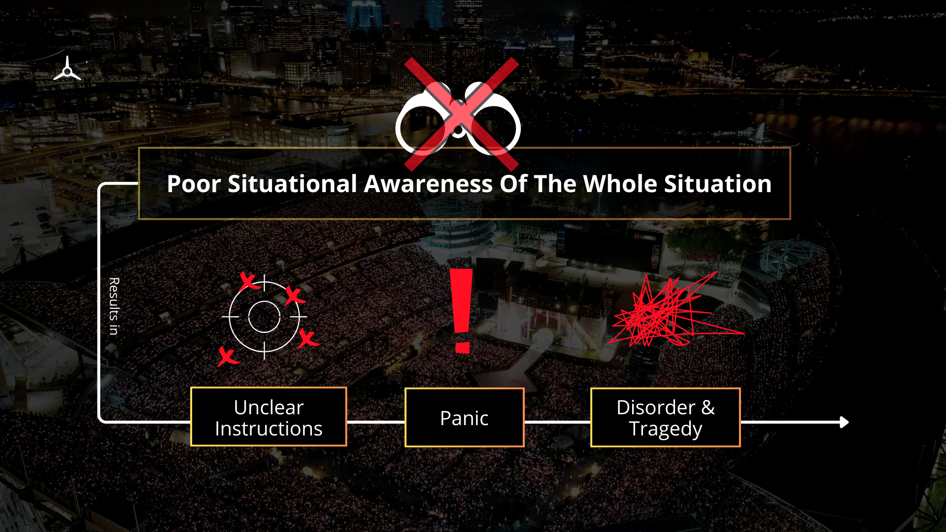 Tethered Drone Solutions For Public Safety & Emergency Responders