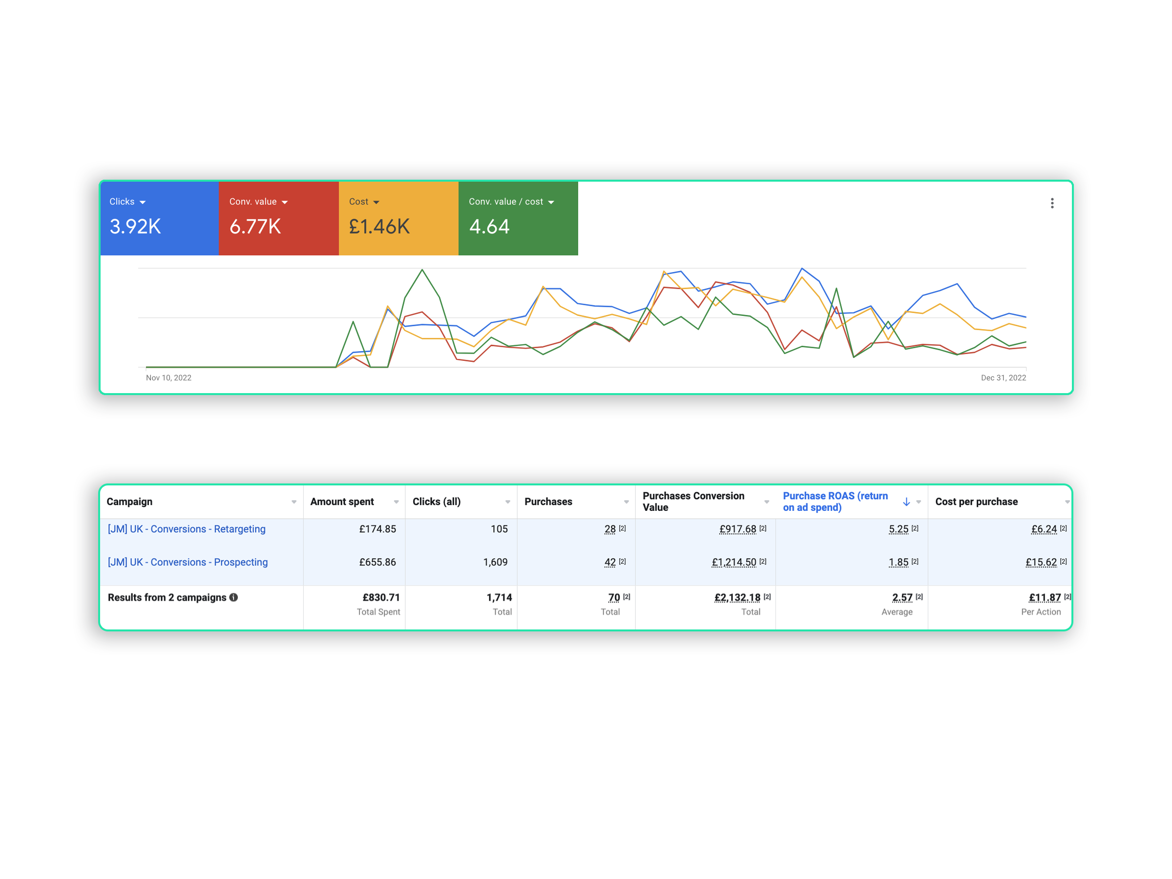 Fourfourtee-PPC-Case-Study-Results.png