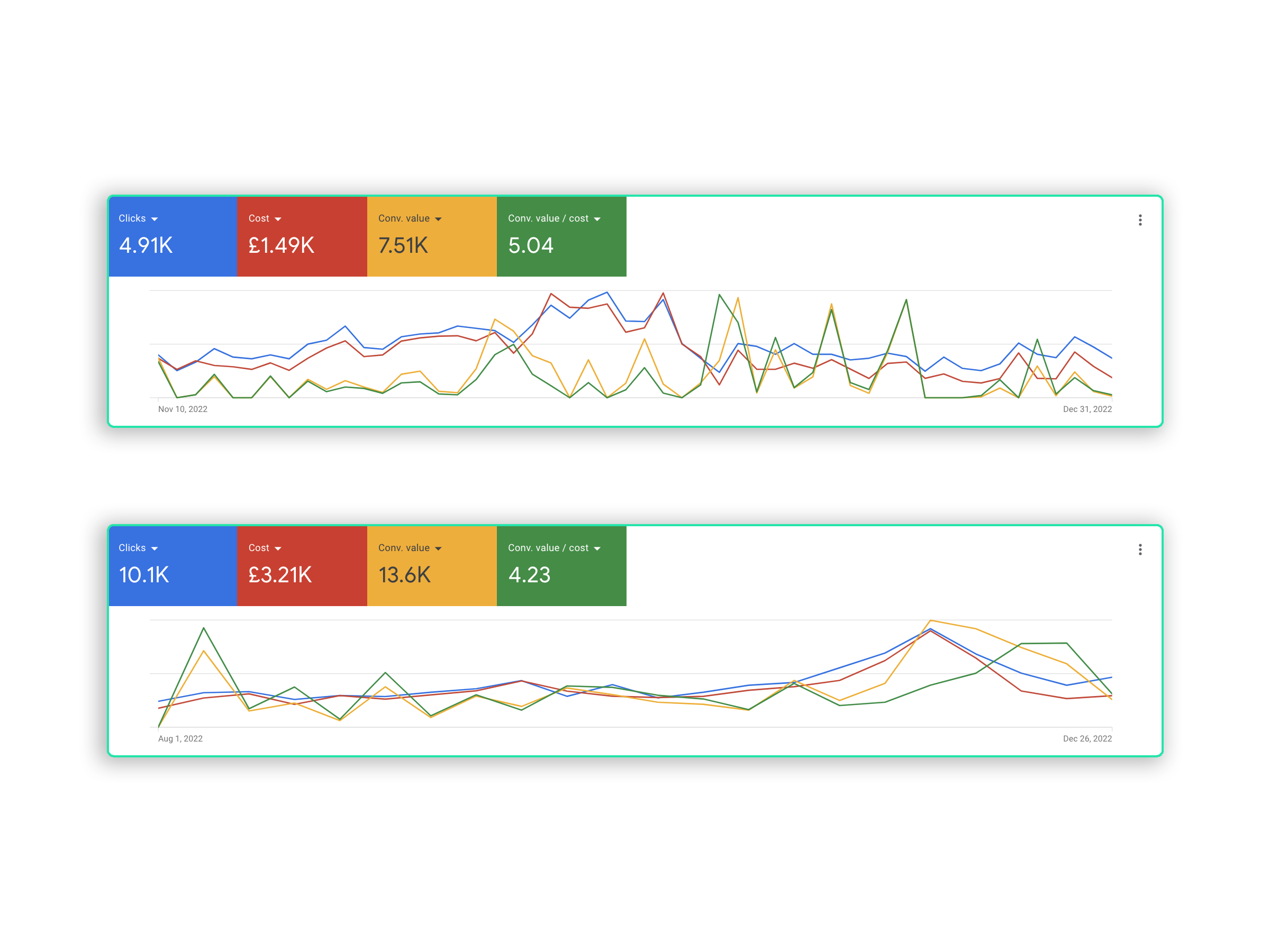 Nomad-PPC-Case-Study-Results.png