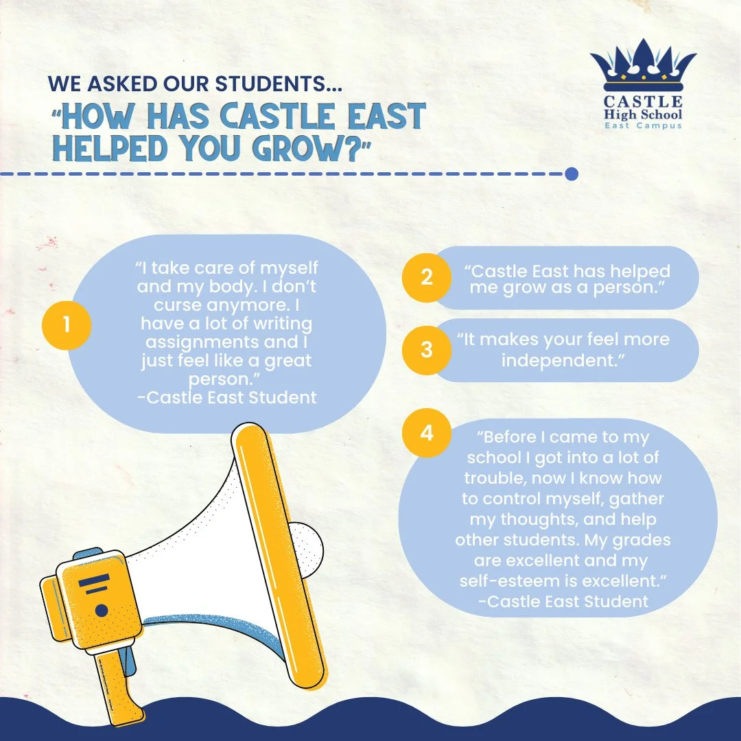 Student voice matters. Here&rsquo;s what our Castle East students had to say about how Castle has helped them grow.⁠
⁠
#CastleEast #StudentResponses