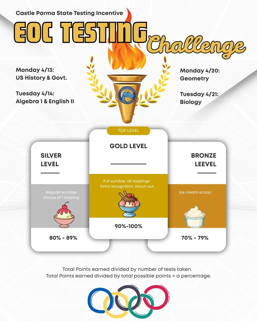 🏅Who&rsquo;s ready to go for GOLD?
Our students were introduced today to the EOC Testing Challenge! During testing, students will earn points that place them into Olympic-style achievement levels:
🥇 Gold (90&ndash;100%) &ndash; Full sundae with ALL