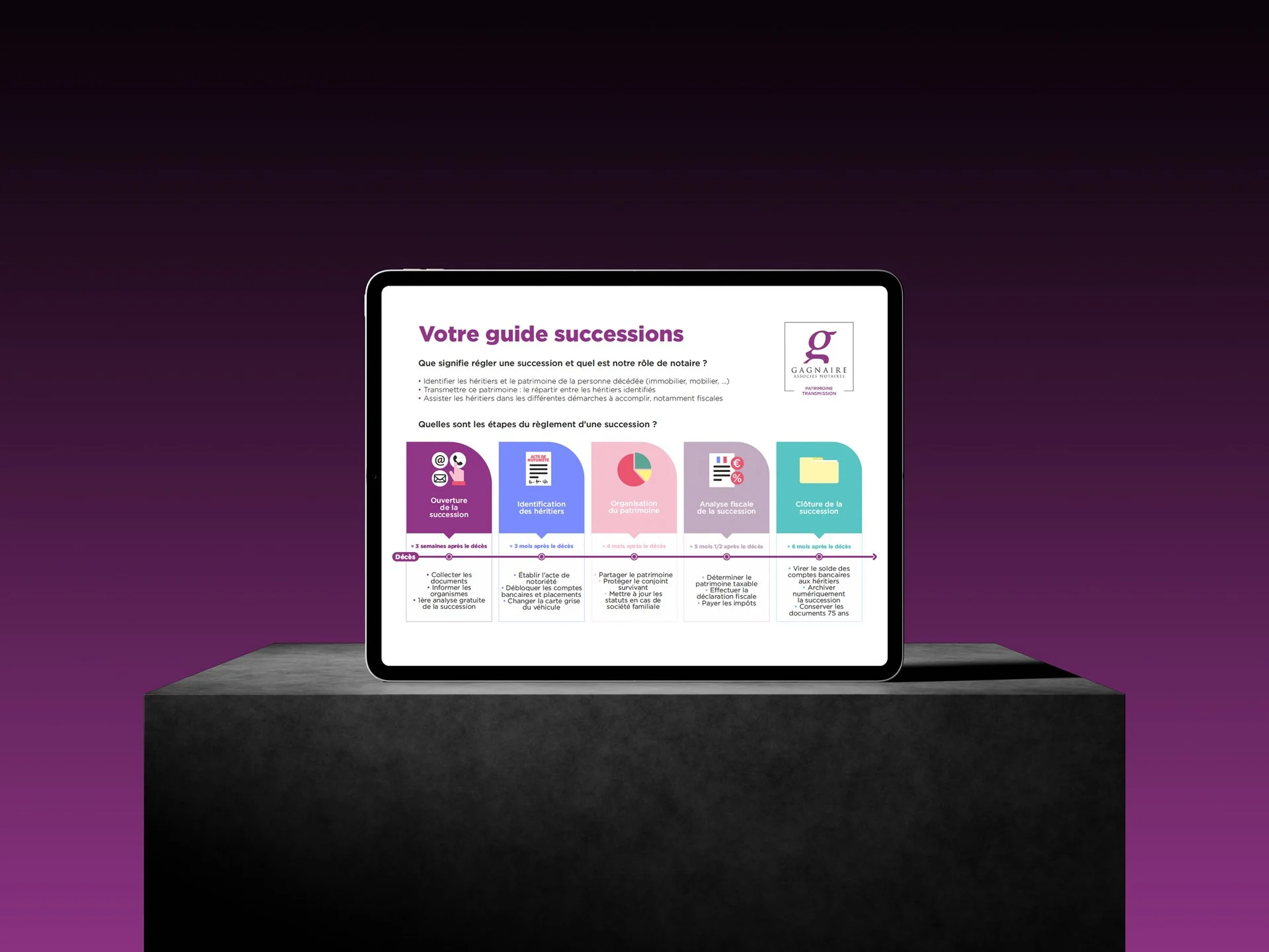 Legal design d'un guide successions, avec les informations claires et utiles de chaque étape adaptées aux non-juristes.