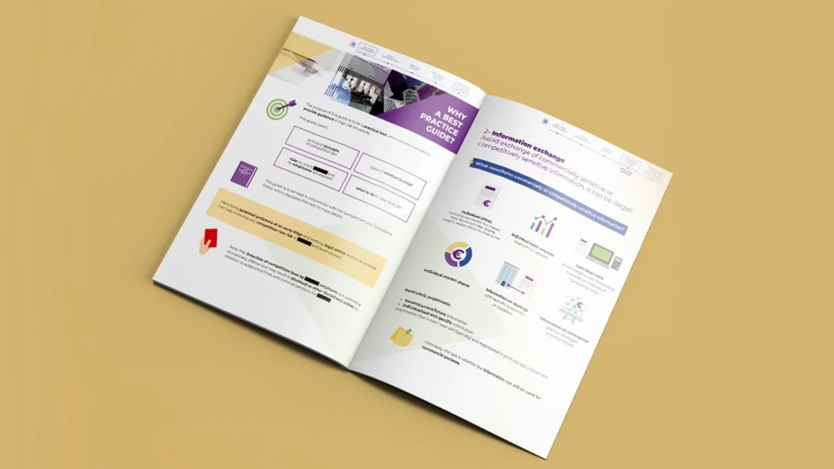 Legal design du guide de bonnes pratiques en droit de la concurrence présentant des informations claires et utiles sur les notions à comprendre et les comportement à adopter.