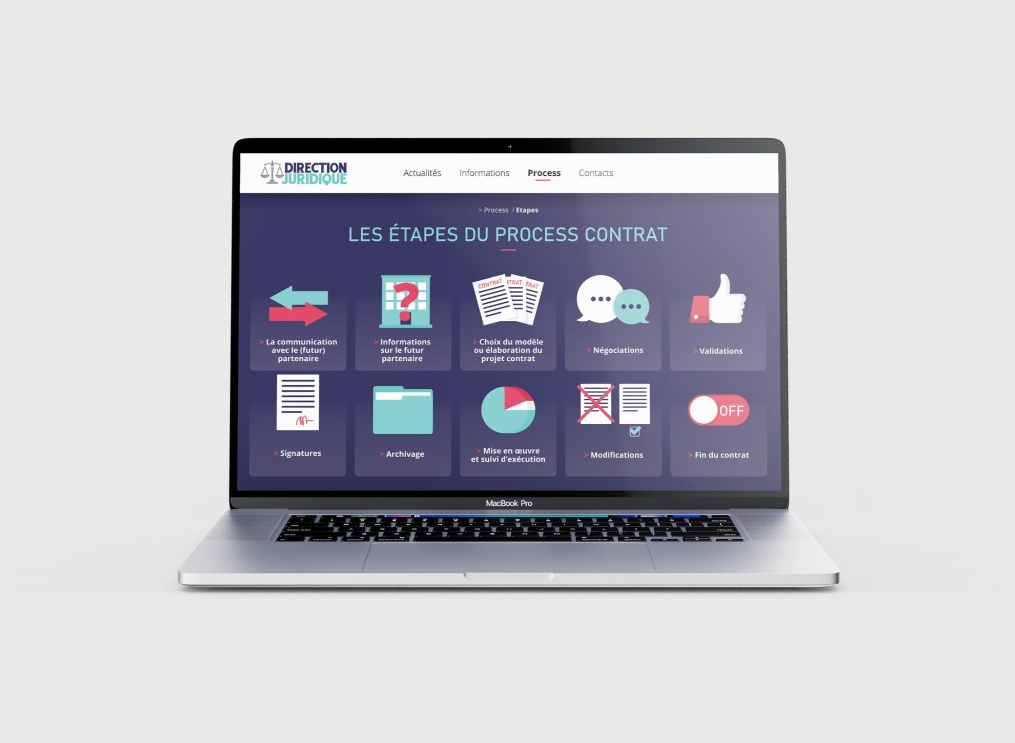 Legal design d'un process contrat avec les informations essentielles, modèles et contacts pour chaque étape, accessible sur l'intranet.