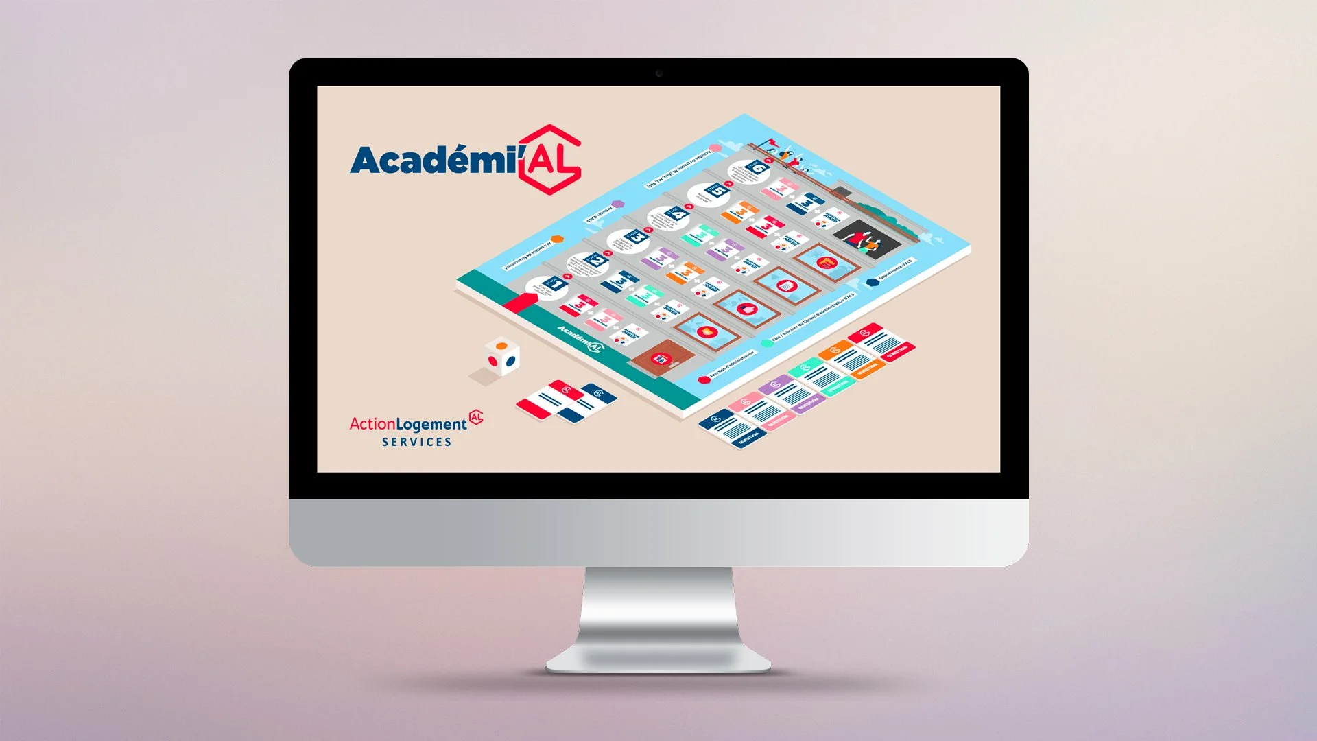 Renouveler la formation des administrateurs par un jeu de type trivial pursuit, avec des questions organisées sur 6 thématiques pour maitriser l'environnement et les enjeux de la société.