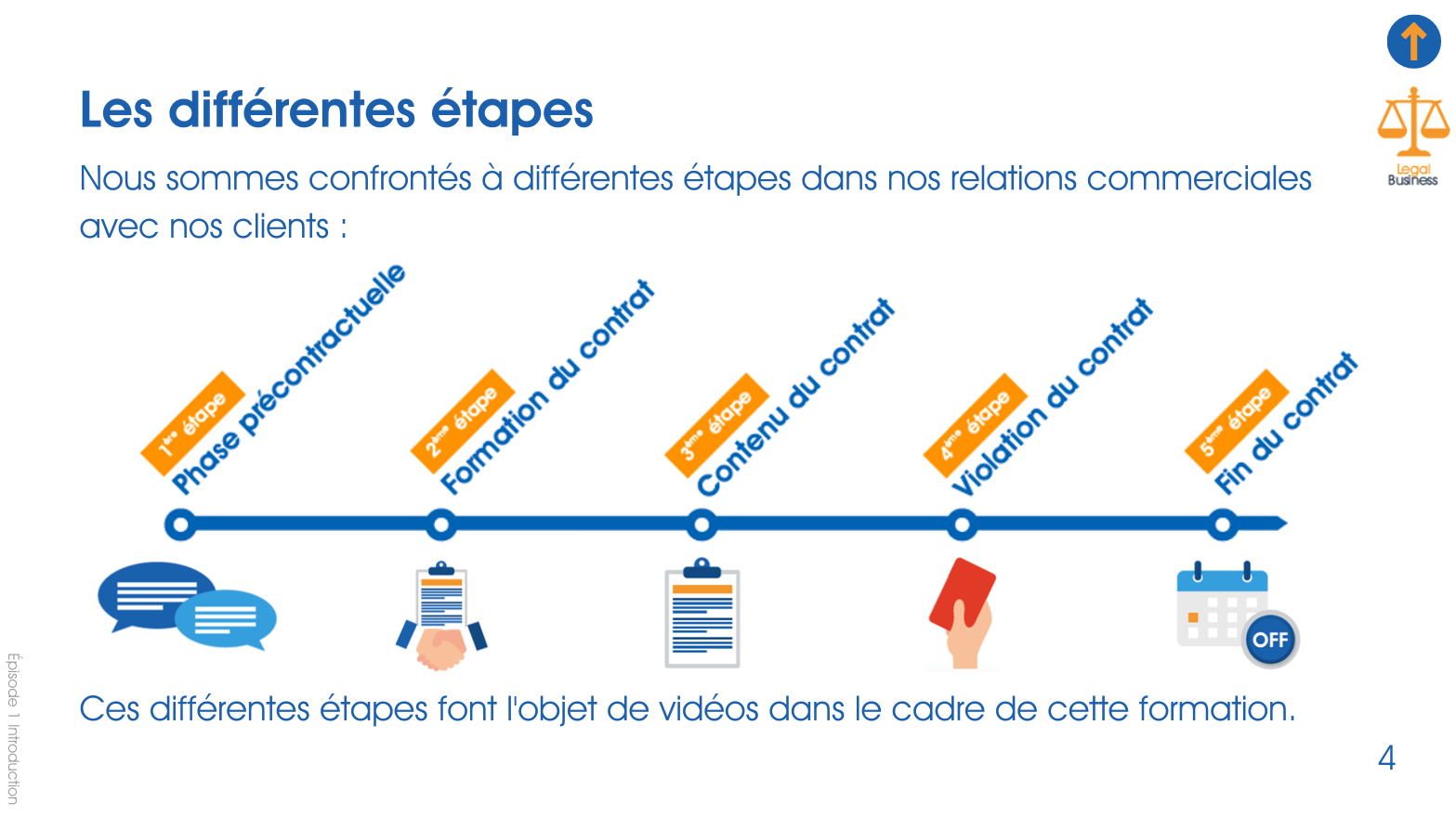 Exemple support de formation contrat commercial.png