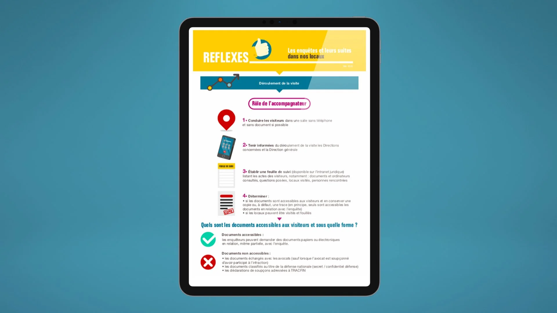 Extrait d'un manuel legal design sur les bons réflexes en cas d'enquête dans les locaux d'une entreprise, avec notamment le rôle de l'accompagnateur, le type de documents accessibles, les do's et don'ts et les contacts utiles.