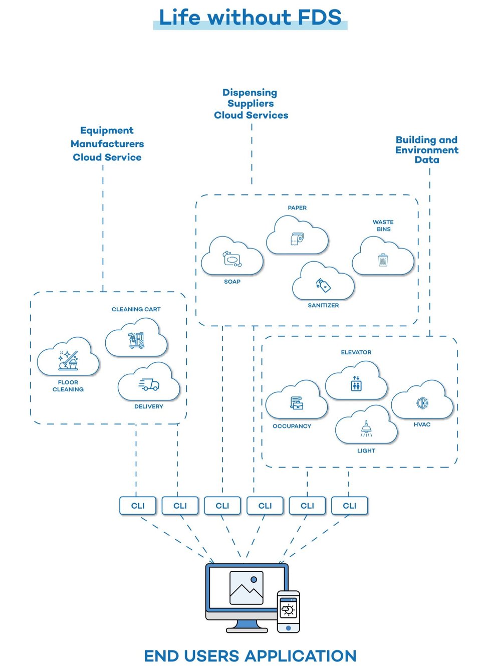 About 1 — Facility Data Standard