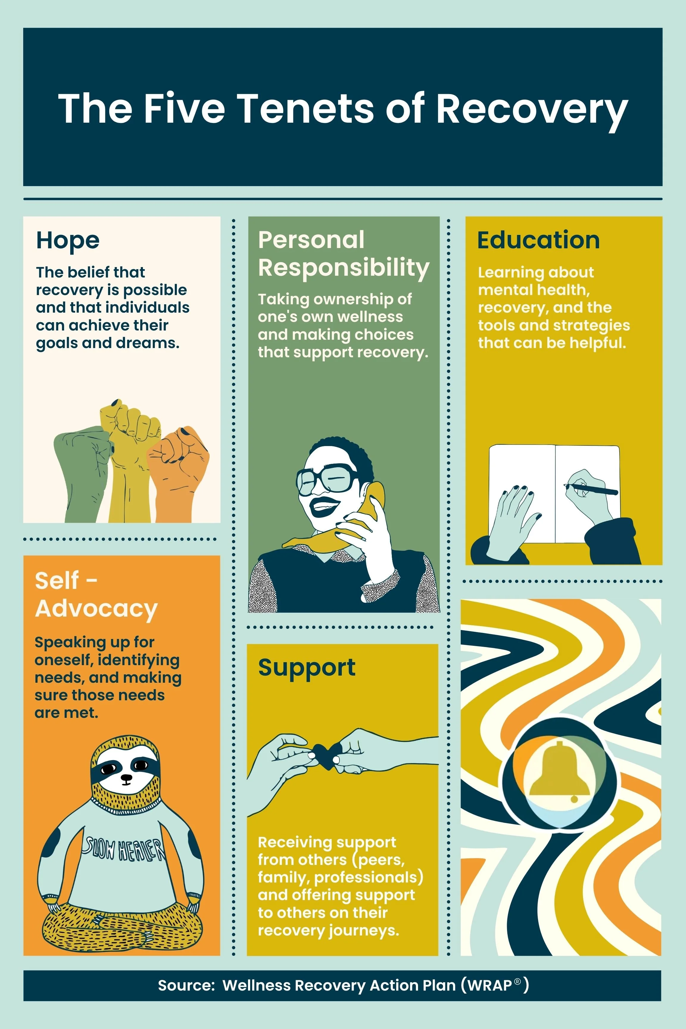 5 Tenants of Recovery-2.jpg