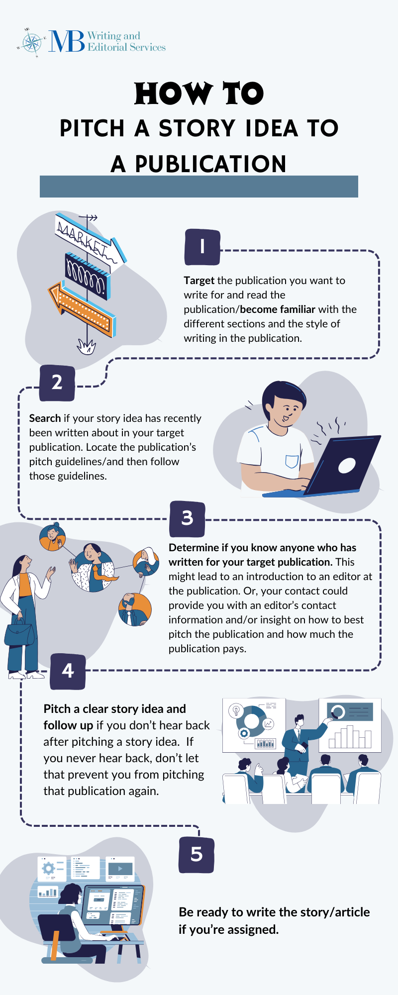 How to Pitch a Publication — MB Writing and Editorial Services