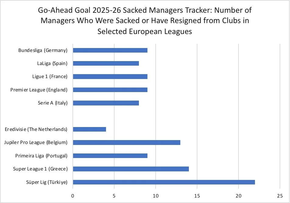 2025-26 Sacked Managers Tracker (Update)