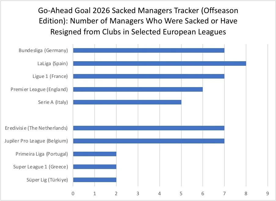 2026 Managers Changes Tracker: Offseason Edition (Preliminary Version)