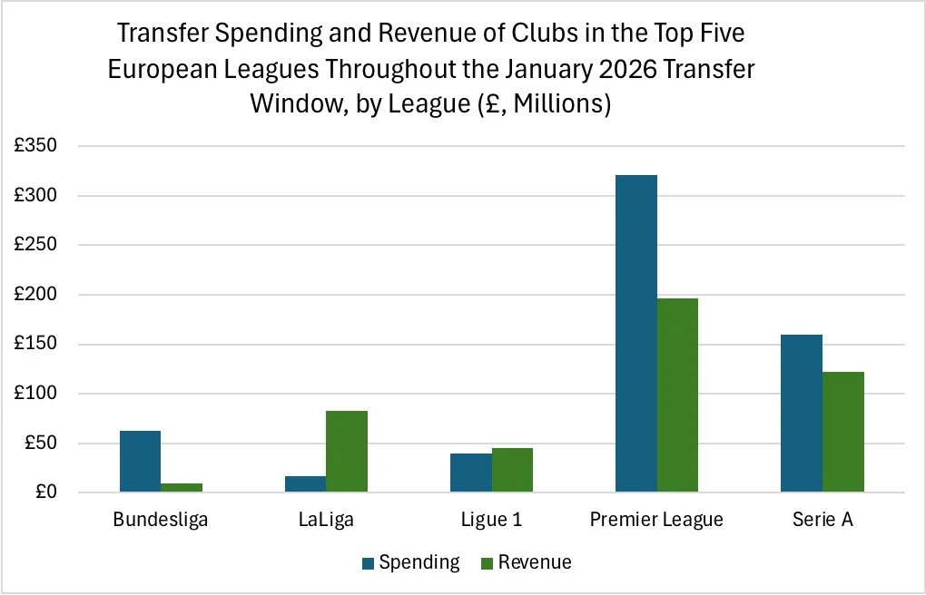 January 2026 Transfer Tracker