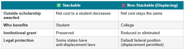 Stackable vs Non-Stackable Aid