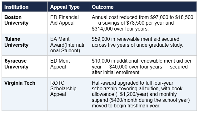 Some College Admissions Types You May Want to Know