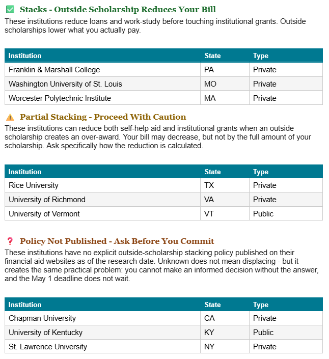 College Specific Financial Aid Stacking Policies