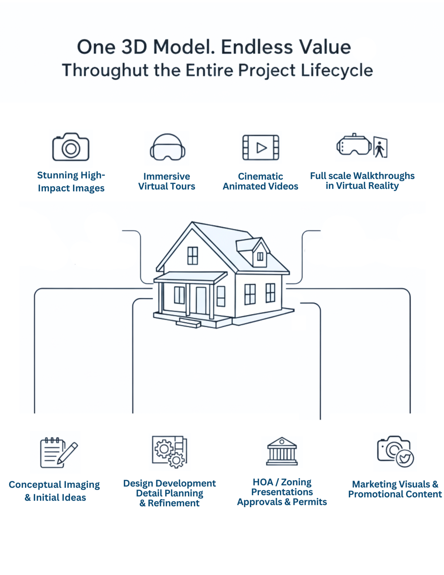Graphic for Hyatt Creative Design's 3D architectural rendering services in New Jersey for Builders, Architects and Real Estate Professionals.