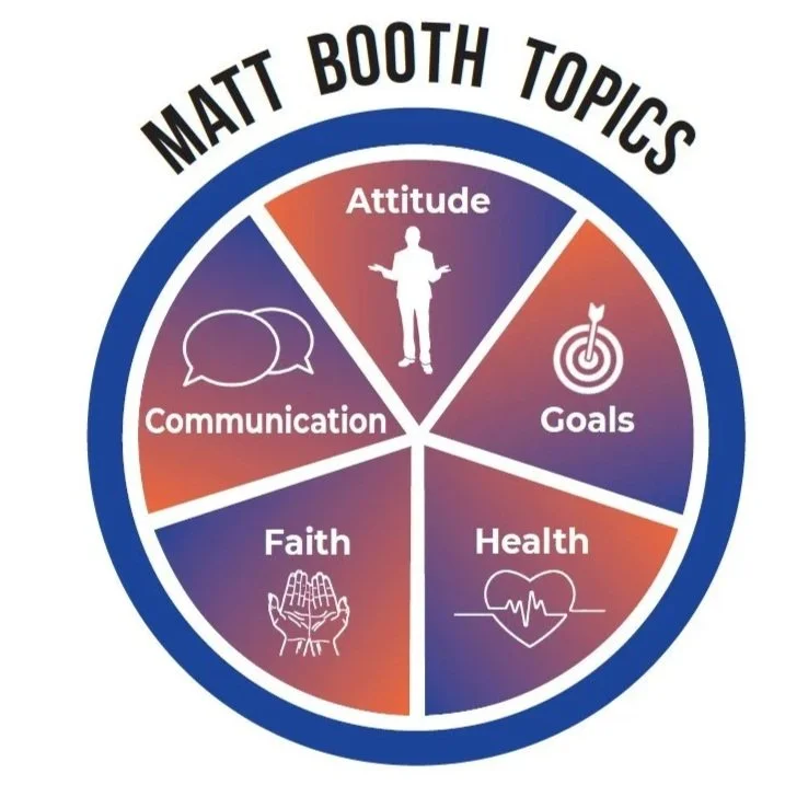 Graphic Circle with Wedges for topics of Attitude, Communication, Faith, Health and Goals