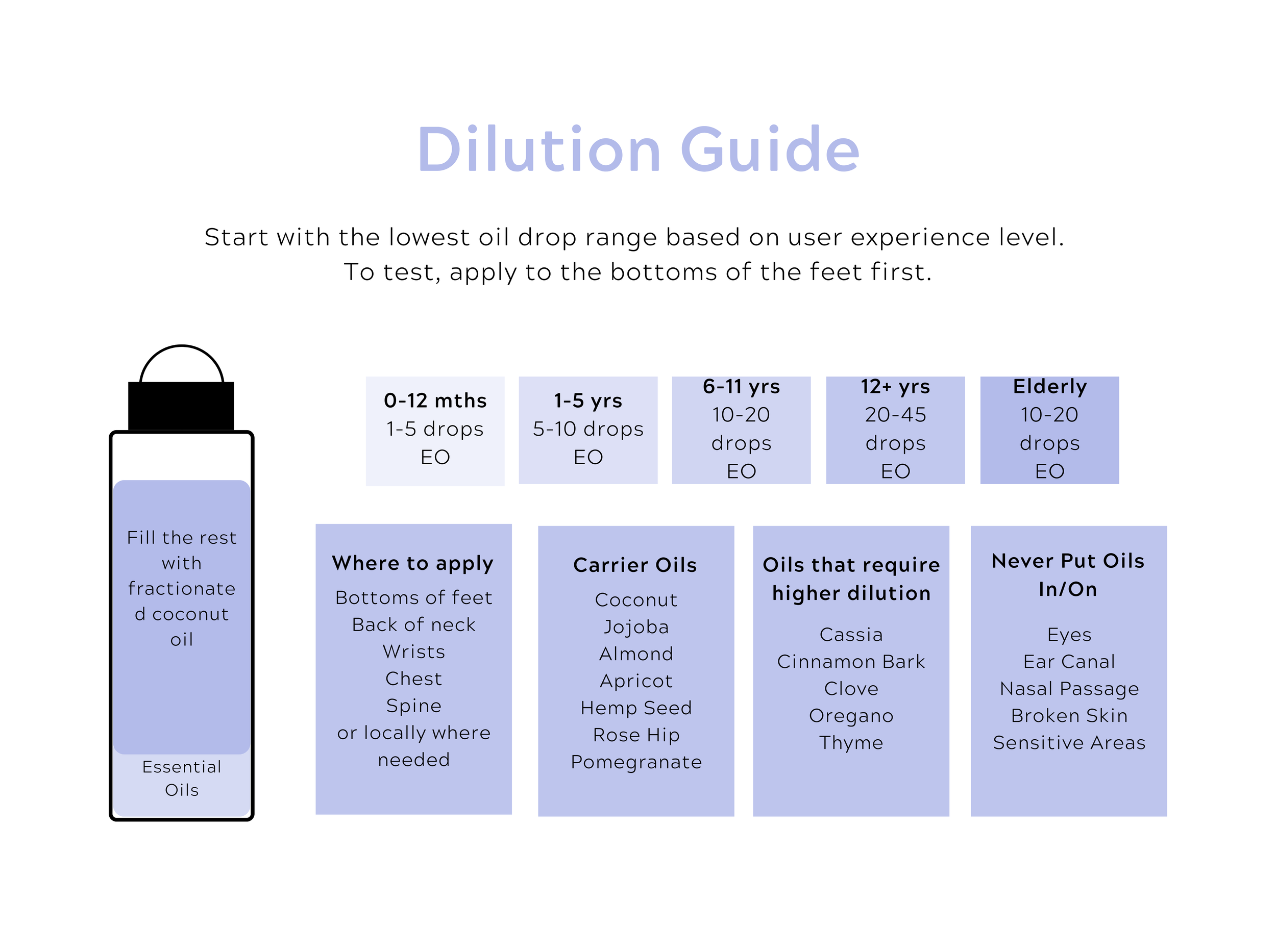 Oil Safety — Practical Balance