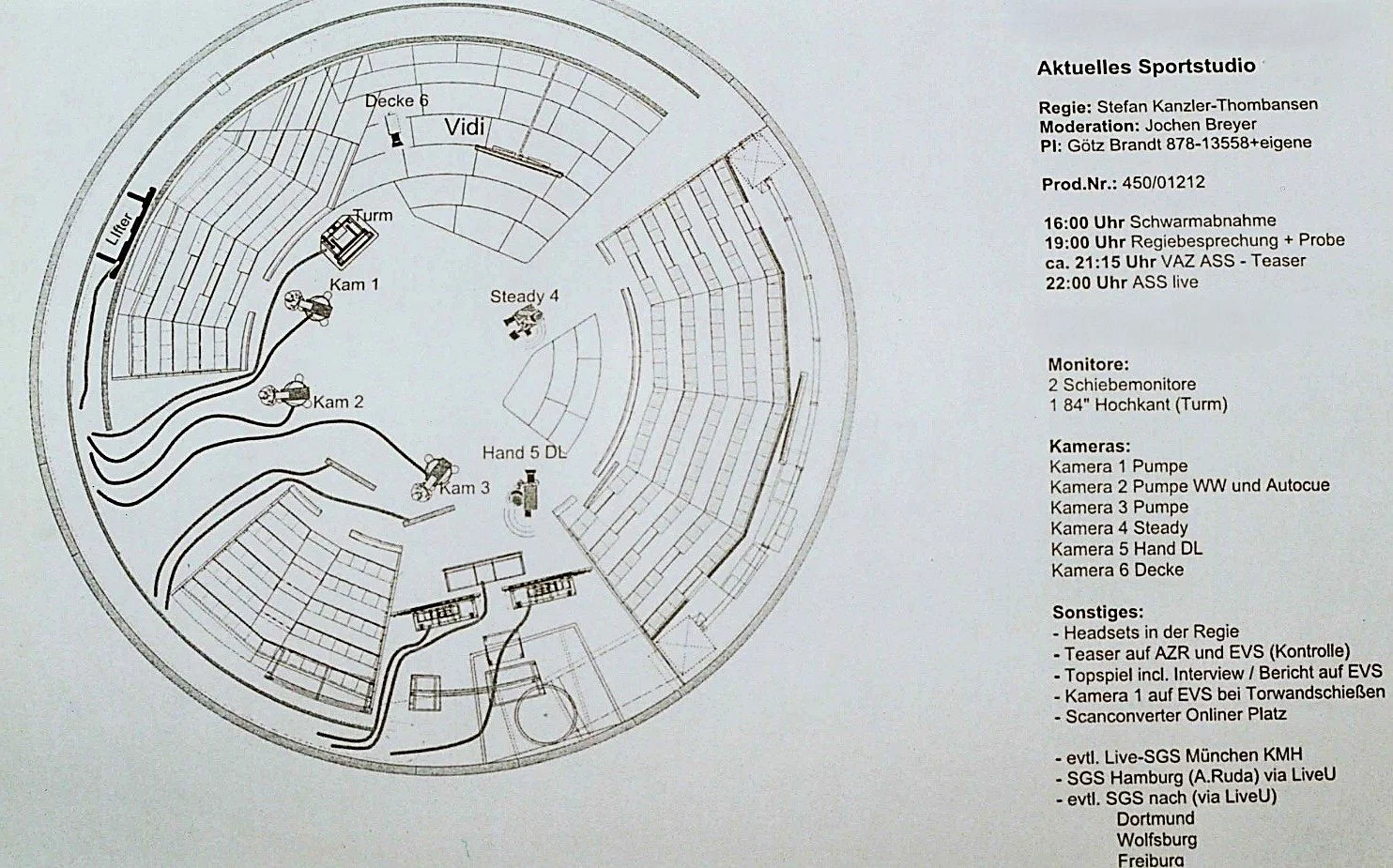 ZDF Aktuelles Sportstudio: Position der Kameras im Studio