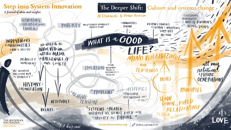The Deeper Shift: Culture and systems change — The System Innovation ...