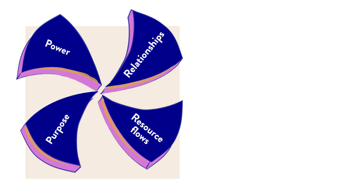 Reforming Research Assessment is a Systemic Challenge