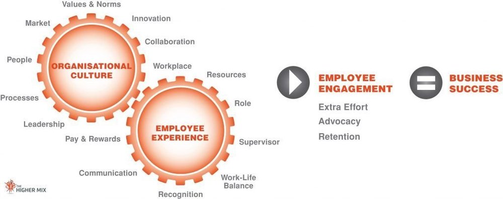 Internal Pharma Communications
