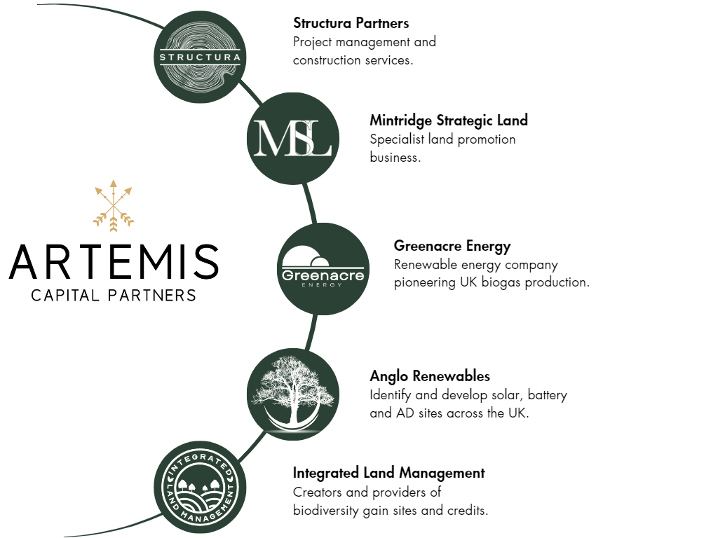 Who We Work With — Artemis Capital Partners