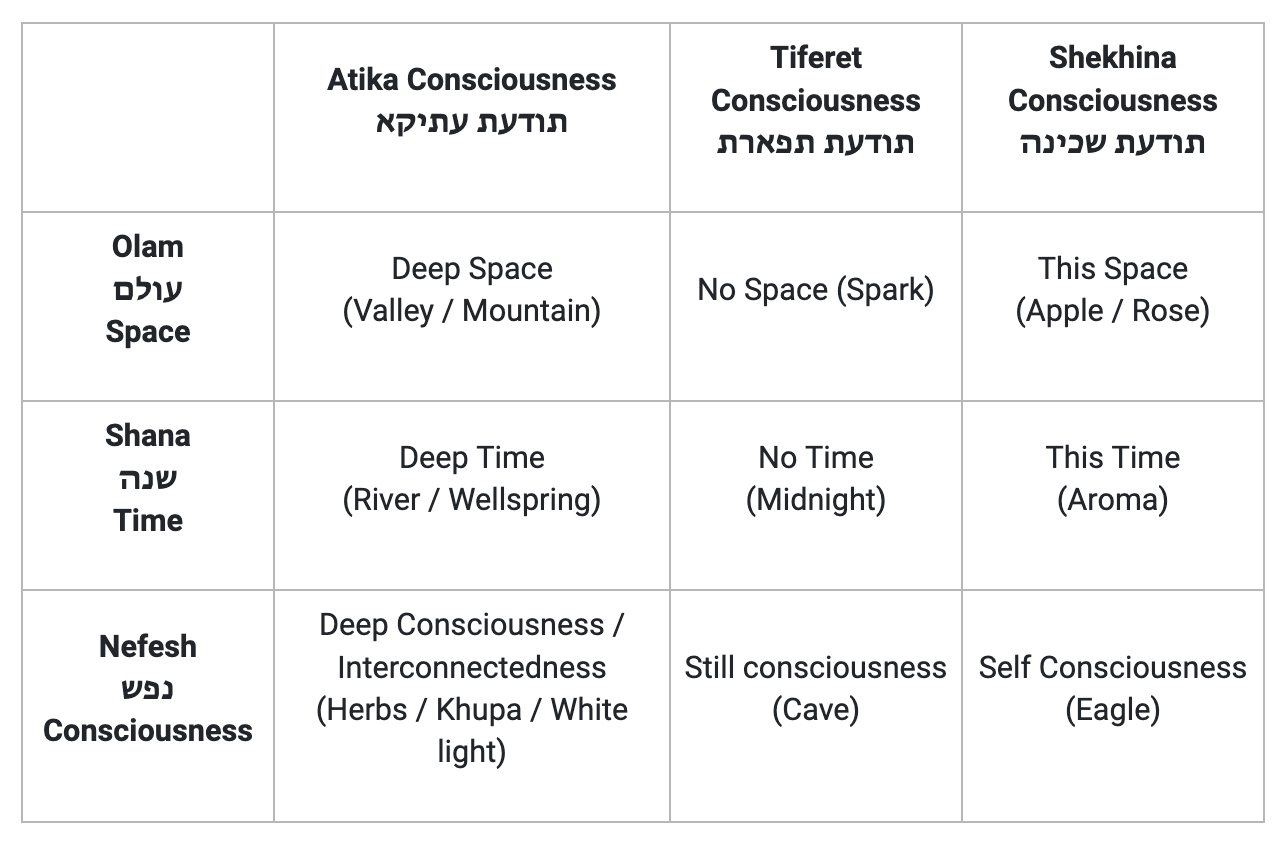 Nine Consciousnesses of Smoke & Radiance
