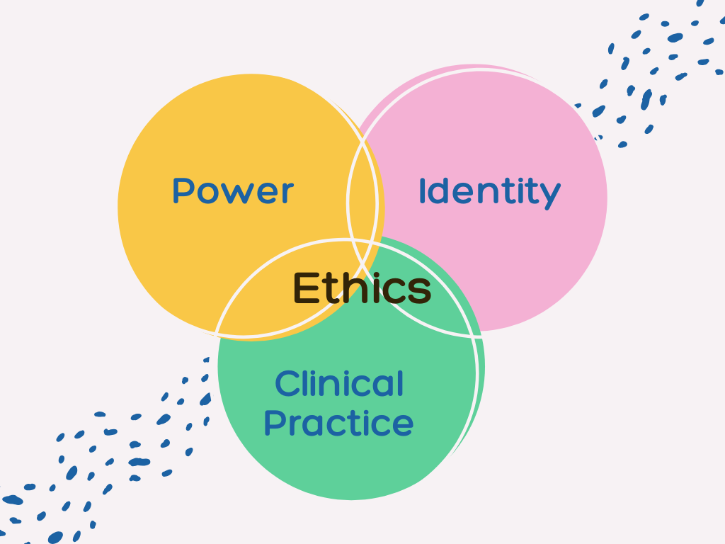 Ethics at the Intersection: Power, Identity, and Clinical Practice