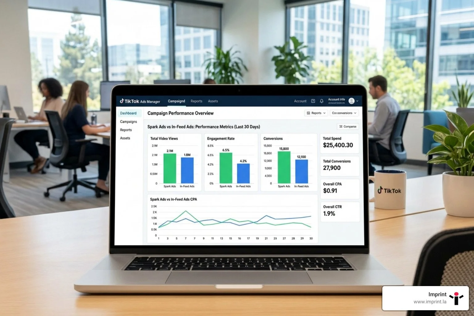 Stop Guessing and Start Sparking with Better Ad Performance