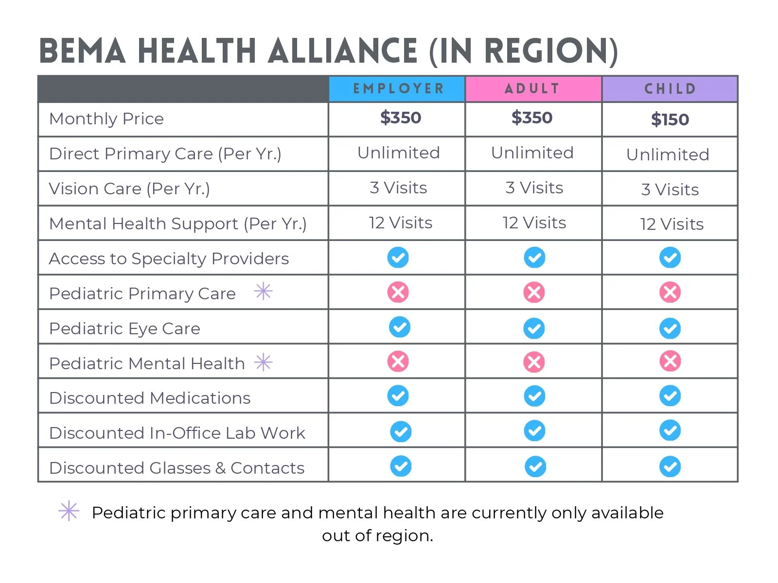 Small Business Health Packages – In Collaboration with BEMA — Uplift ...