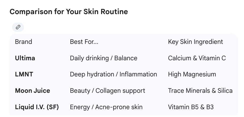 The New Front Page: Why Your Wellness and skincare Brand Is Invisible in AI Search (and How to Fix It)