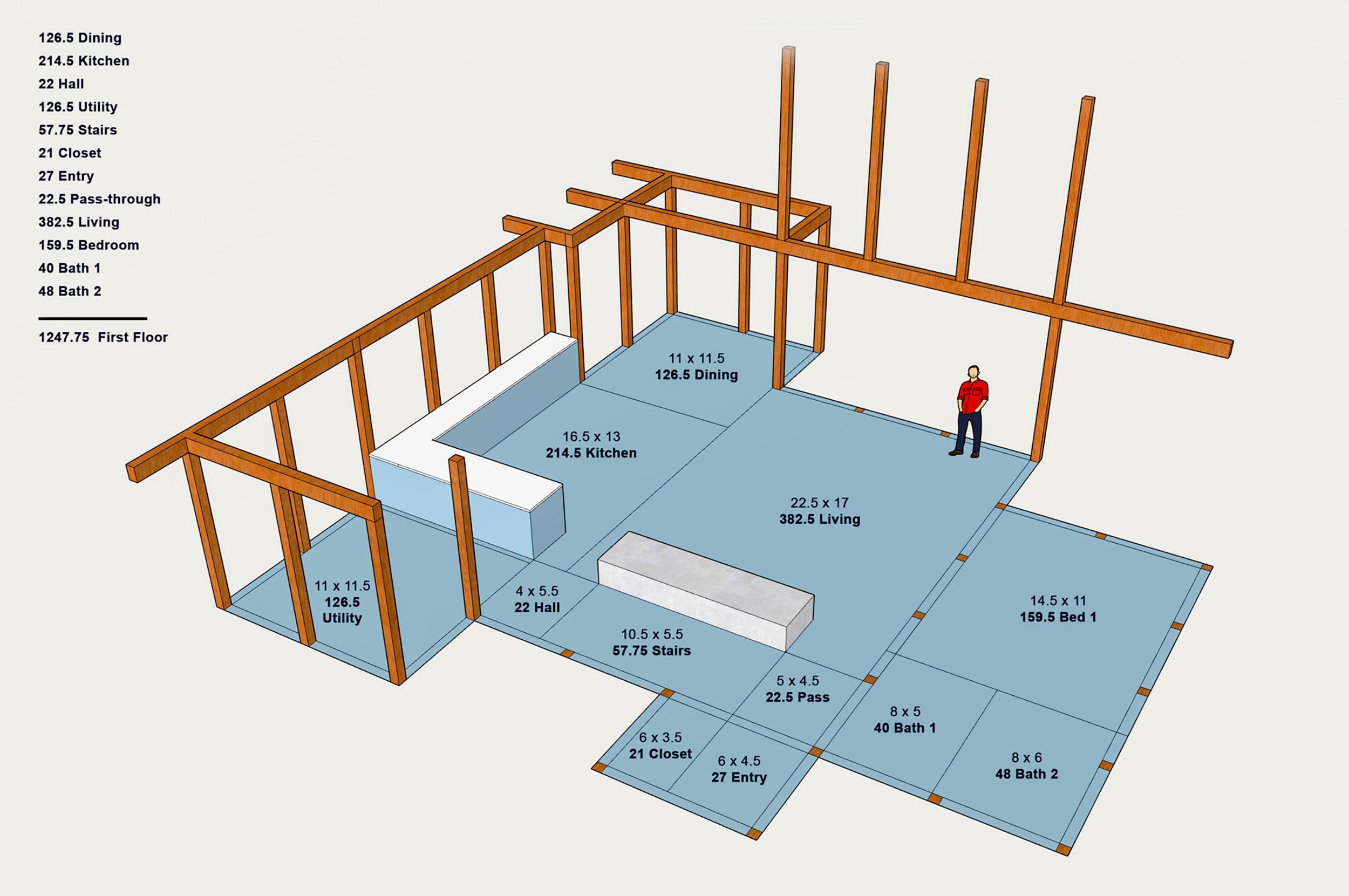   Here's how a project might start out