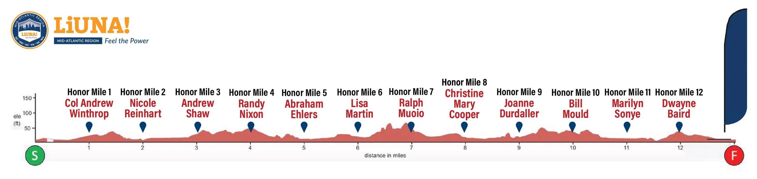 2026 Honor Miles for The Armed Forces Cycling Classic