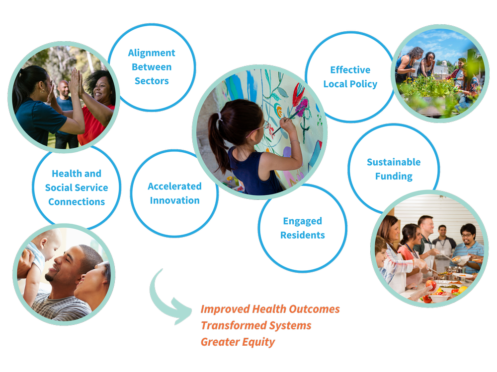 The Fundamentals — California Accountable Communities for Health ...