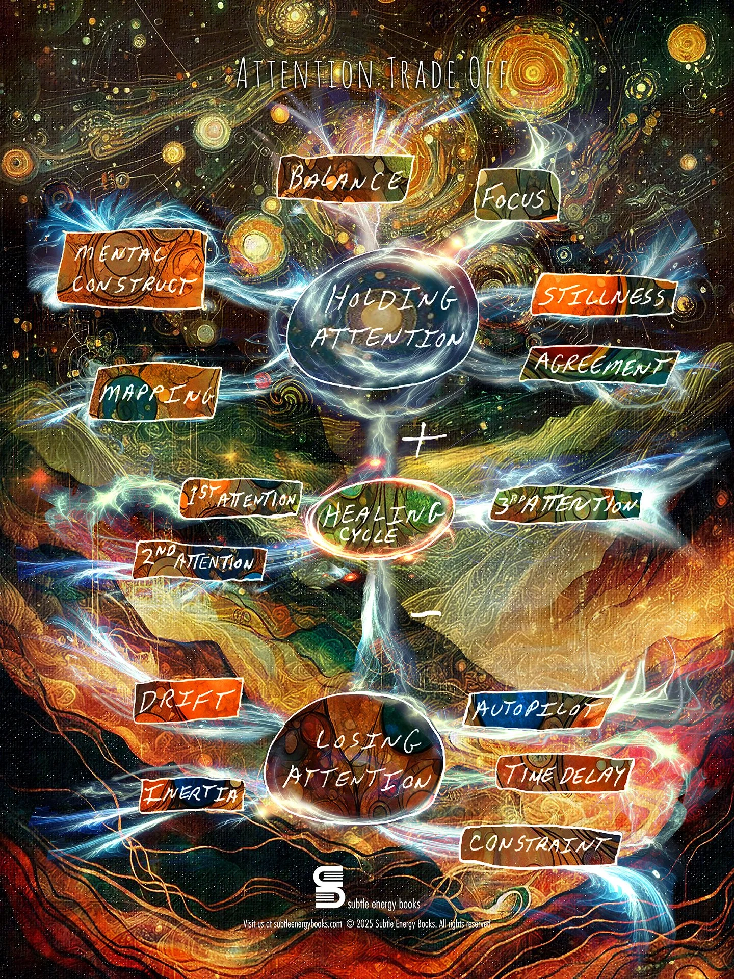 Attention Trade Off_Poster Thumb.jpg